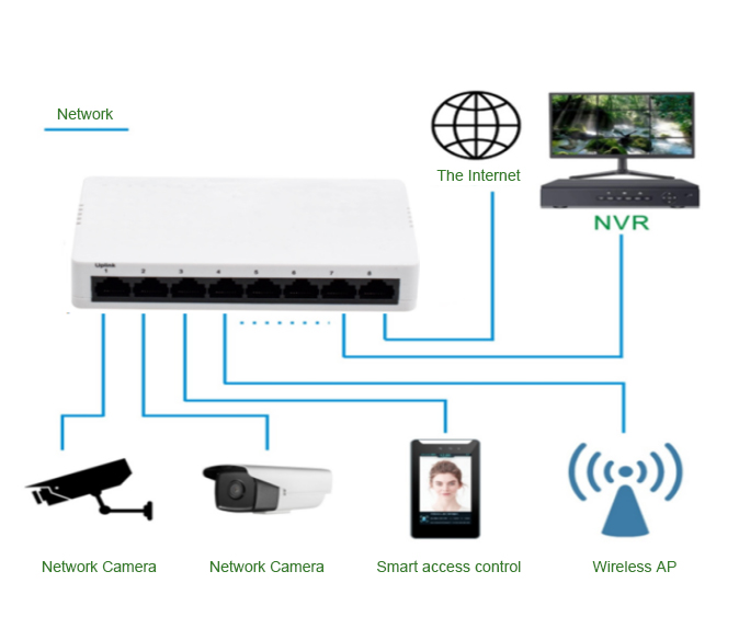 Application: Best 8-Port Gigabit Unmanaged Switch for Home, Desktop/Wall Mount, 16Gbps, Plug and Play