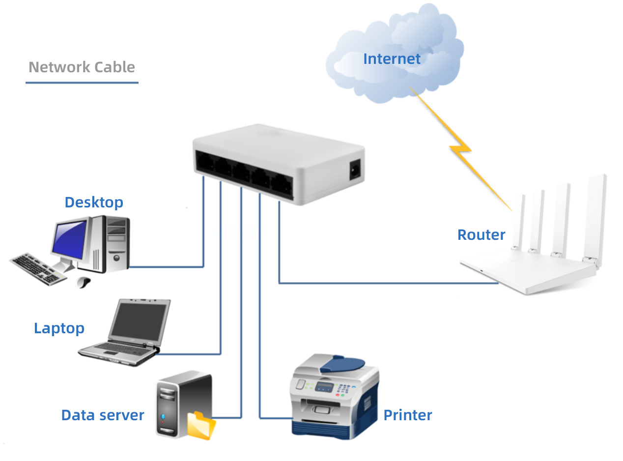 Application: Unmanaged Plastic Case 5 Port Fast Ethernet Switch, 10/100Mbps Auto-MDI/MDIX, Desktop & Wall Mount for SMB and Home Office