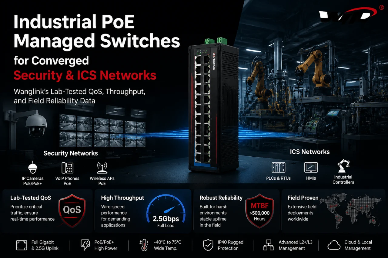Industrial PoE Managed Switches for Converged Security & ICS Networks: Wanglink’s Lab-Tested QoS, Throughput, and Field Reliability Data
