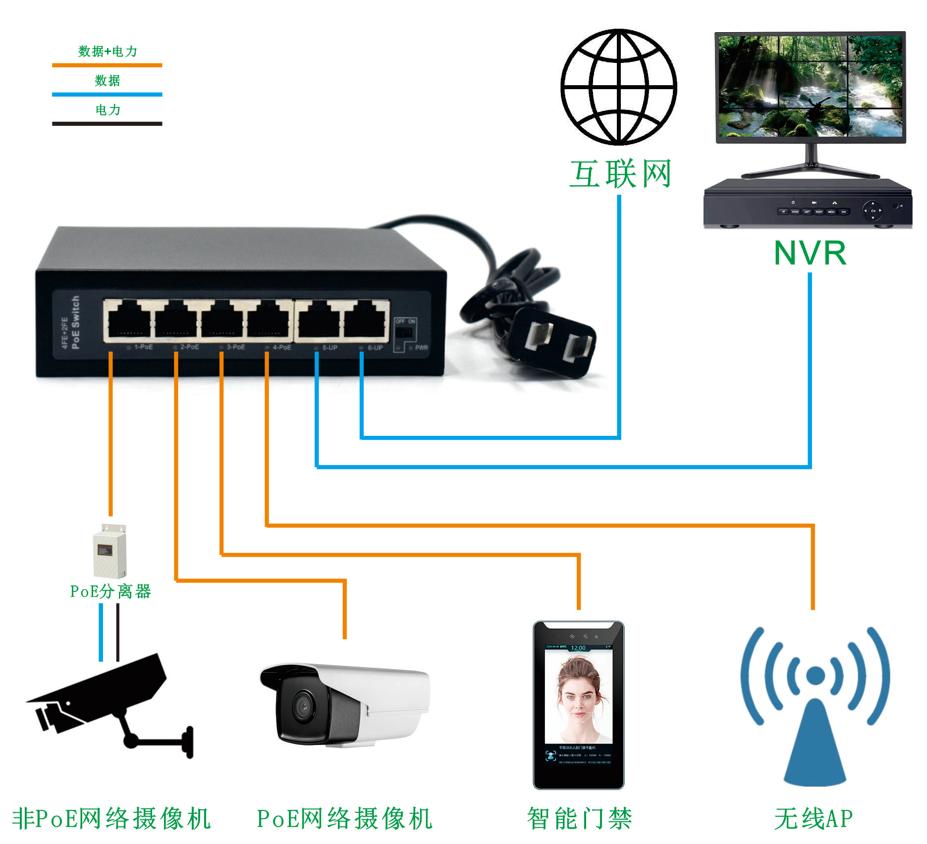 Product Gallery: Unmanaged Small PoE Powered Switch, 6-Port 10/100Mbps Fast Ethernet, 4 PoE Ports 30W, 250m Extend Mode, VLAN Isolation, Desktop/Wall Mount for Surveillance & SME 3